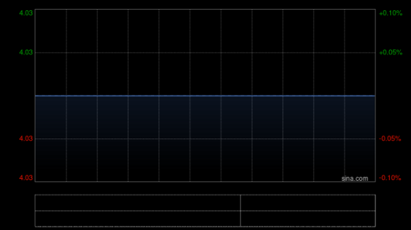 炒股比较好的证券公司 子不语发盈喜 预期中期净利润约8700万至9700万元 同比大增约745%至842%