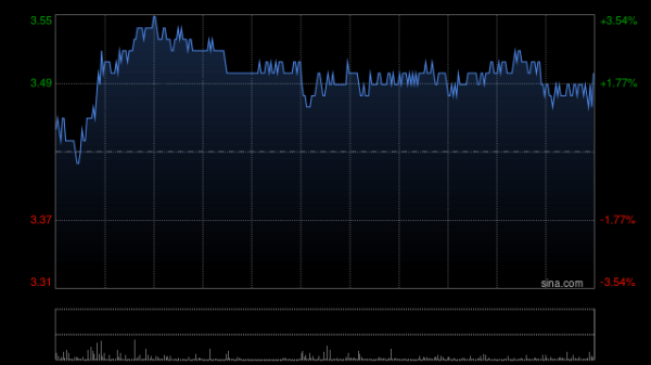 炒股怎么配资在哪配 中国人民保险集团：A股每股派发现金红利0.156元