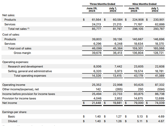 苹果本季度业绩。来源：苹果财报