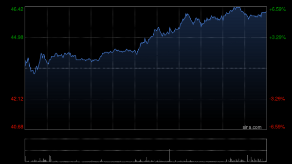 国内十大期货配资 蔚来-SW截至7月末累计交付量达55.75万辆