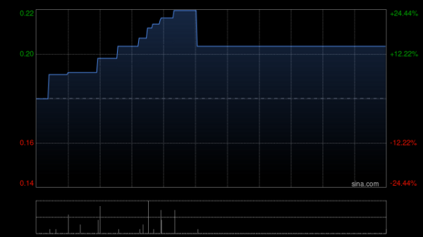 股票10倍配资 悟喜生活公布中期业绩 拥有人应占溢利295.7万港元同比扭亏为盈