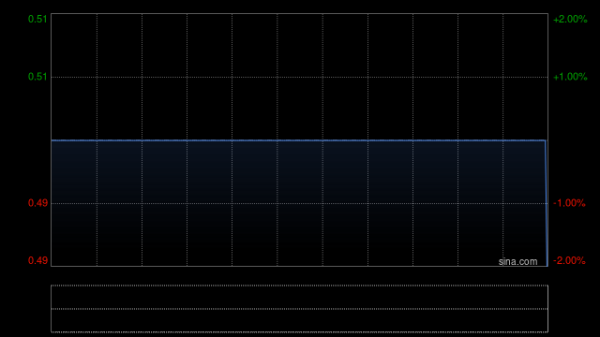股票配资最高多少倍 盛龙锦秀国际拟注销958万股已回购股份
