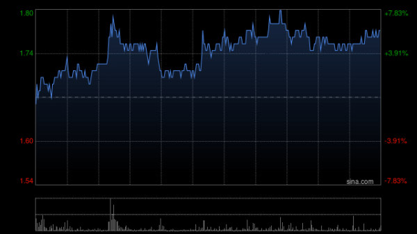 股票配债当天把股票卖了 弘业期货将于8月9日派发现金分红每10股0.04元
