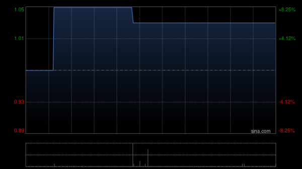 股票配 资平台开户 亨鑫科技附属与亨通物流订立框架协议