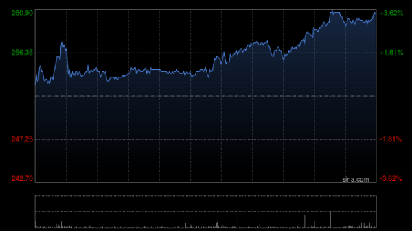 苏州期货配资 比亚迪股份7月新能源汽车销量约34.24万辆 同比增加30.6%