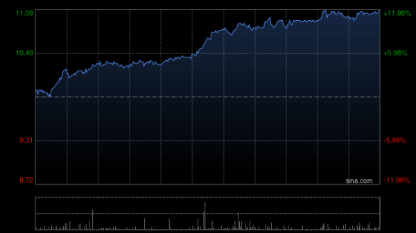 股票证券交易公司 中升控股已接纳、购买及注销本金总额为约2.92亿美元的2026年债券