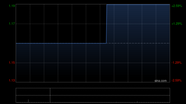 西安股票配资平台 李氏大药厂：香港首名患者于第I期肝癌临床试验中接受AU409治疗