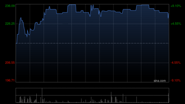 四川股票配资 声通科技：提议委任梁健康为独立非执行董事
