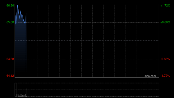 最可靠的股票配资 移动支付公司Block第二季度营收61.56亿美元 同比扭亏为盈