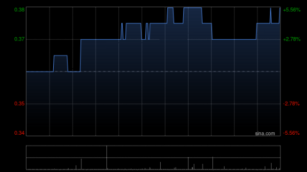 什么是股票配债 中信资源公布完成出售AWC股权
