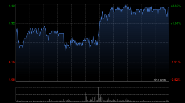 炒股配资杠杆是什么意思 华电国际电力股份拟通过发行普通股(A股)及支付现金的方式收购一系列股权并募集配套资金