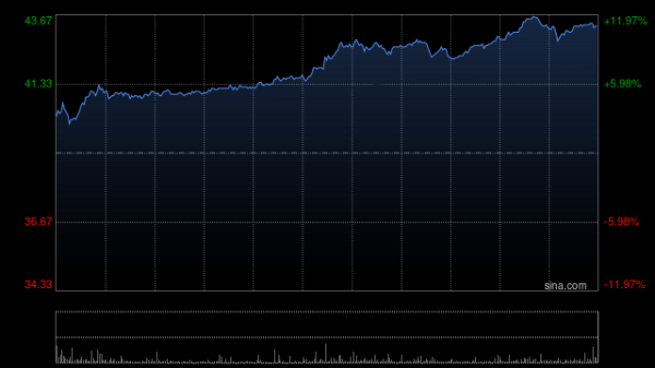 正规炒股配资 小鹏汽车-W7月共交付智能电动汽车11145辆 同比增长1%
