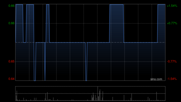 股票配资平台哪个好 基石科技控股8月1日起停牌 以待发布内幕消息