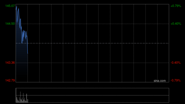 配资股是 DoorDash第二季度营收26.30亿美元 净亏损同比收窄