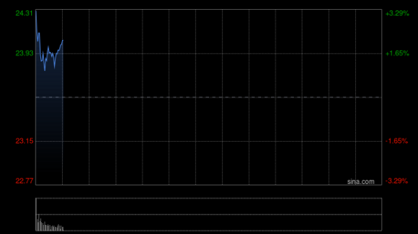 全国股票配资公司 英特尔第二财季营收128亿美元 同比转盈为亏