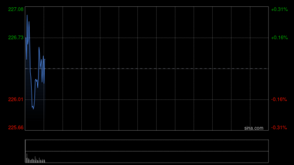 股票配资行情 苹果第三财季营收857.77亿美元 净利润同比增长8%