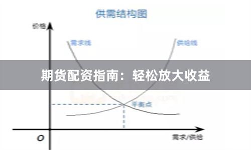 期货配资指南：轻松放大收益