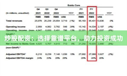 炒股配资：选择靠谱平台，助力投资成功