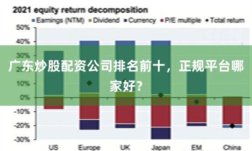 广东炒股配资公司排名前十，正规平台哪家好？