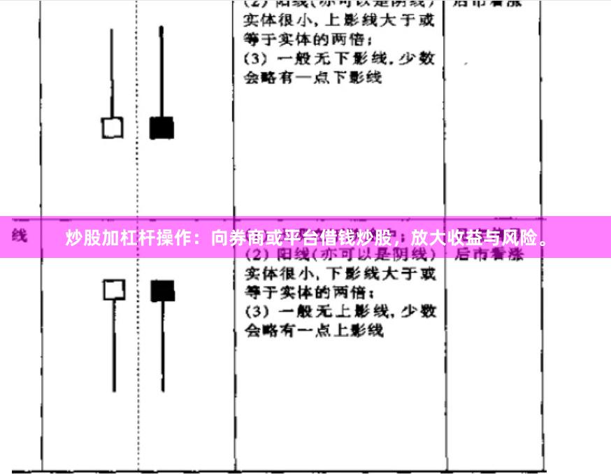 炒股加杠杆操作：向券商或平台借钱炒股，放大收益与风险。