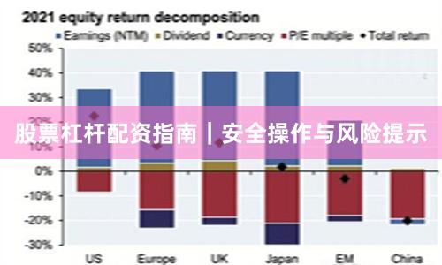 股票杠杆配资指南｜安全操作与风险提示