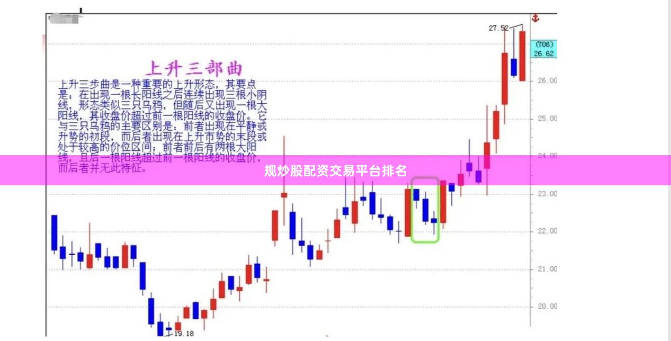 规炒股配资交易平台排名