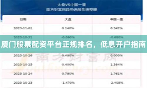 厦门股票配资平台正规排名，低息开户指南