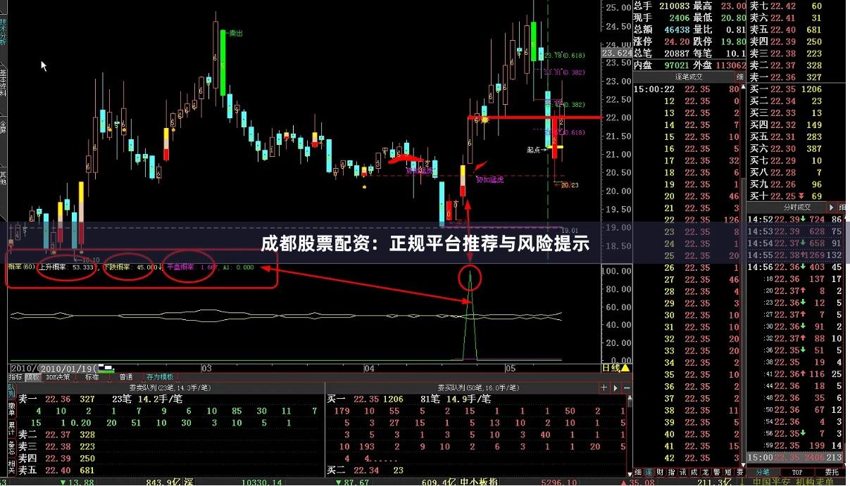 成都股票配资：正规平台推荐与风险提示